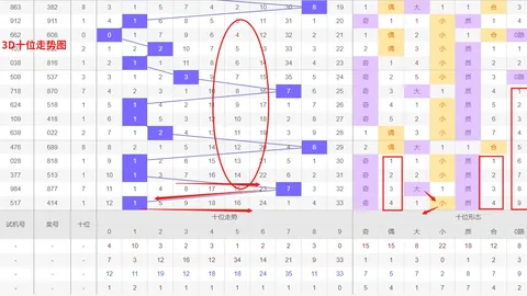 第2026027期 2026027期双色球专家复式推荐分析：