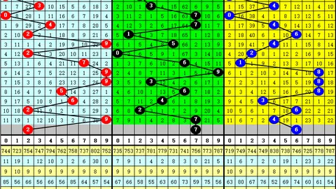 福彩3D2026106期商业屠夫预测汇总