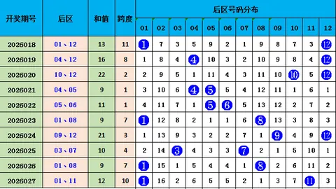 排列35第26070期专家质合分析，前区十码及单选推荐