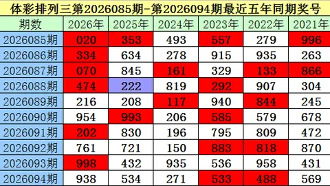 26059期福彩3D专家推荐：质合分析前区十码杀号