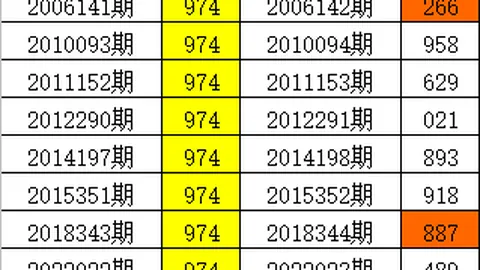大乐透2026年第023期专家推荐20码冲刺大底
