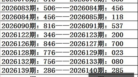大乐透26069期解析：前区中断，本期攻略回补关键